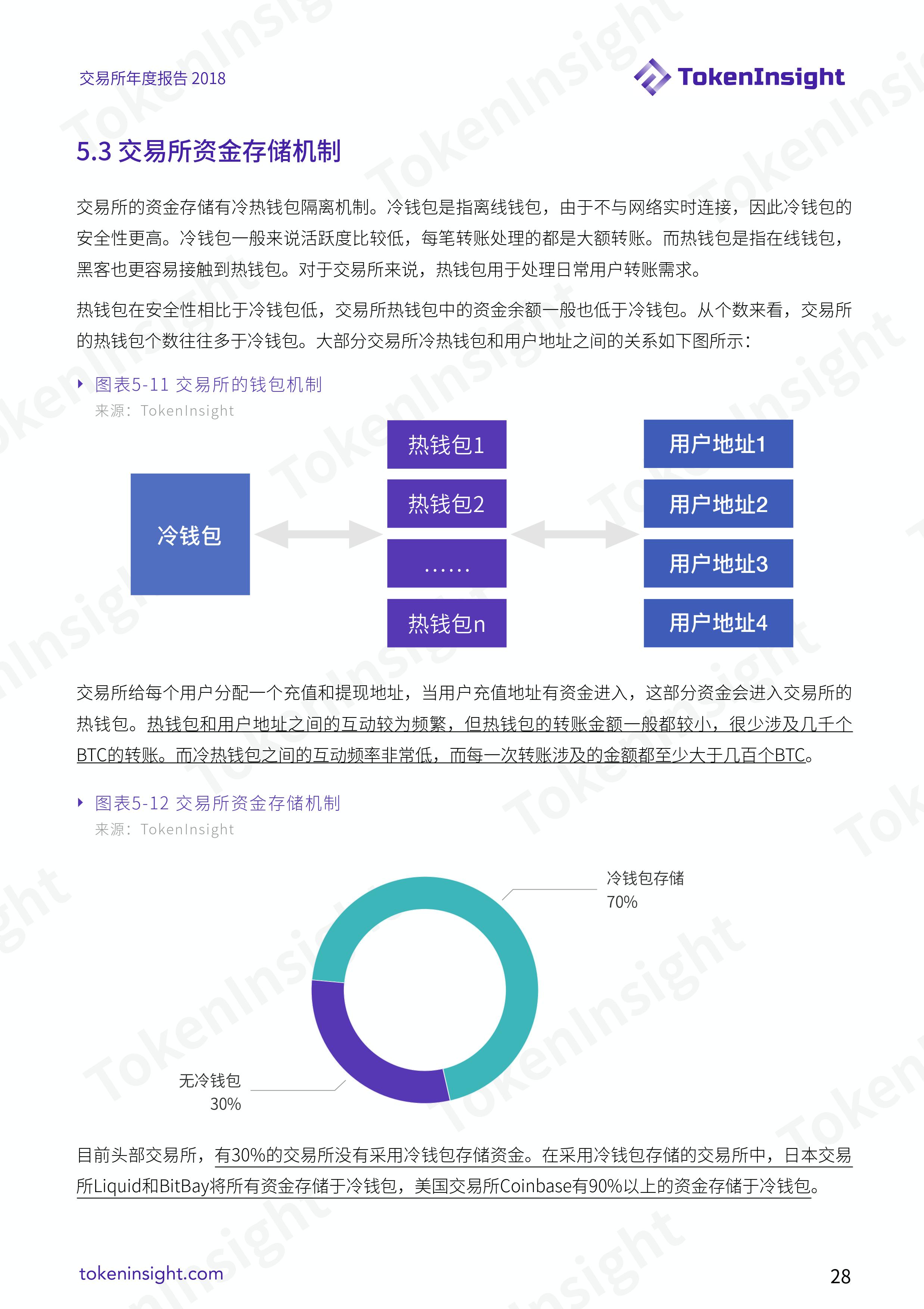 加密货币交易所行业 2018 年度报告