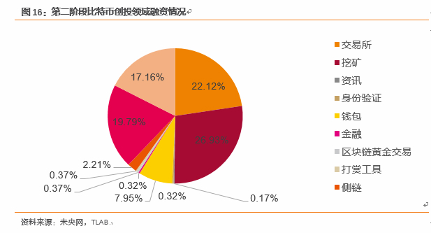 繁荣与泡沫：比特币十年之约 