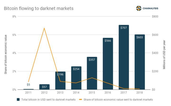 徐明星信息遭出售，一条命值10BTC的暗网受熊市影响了吗