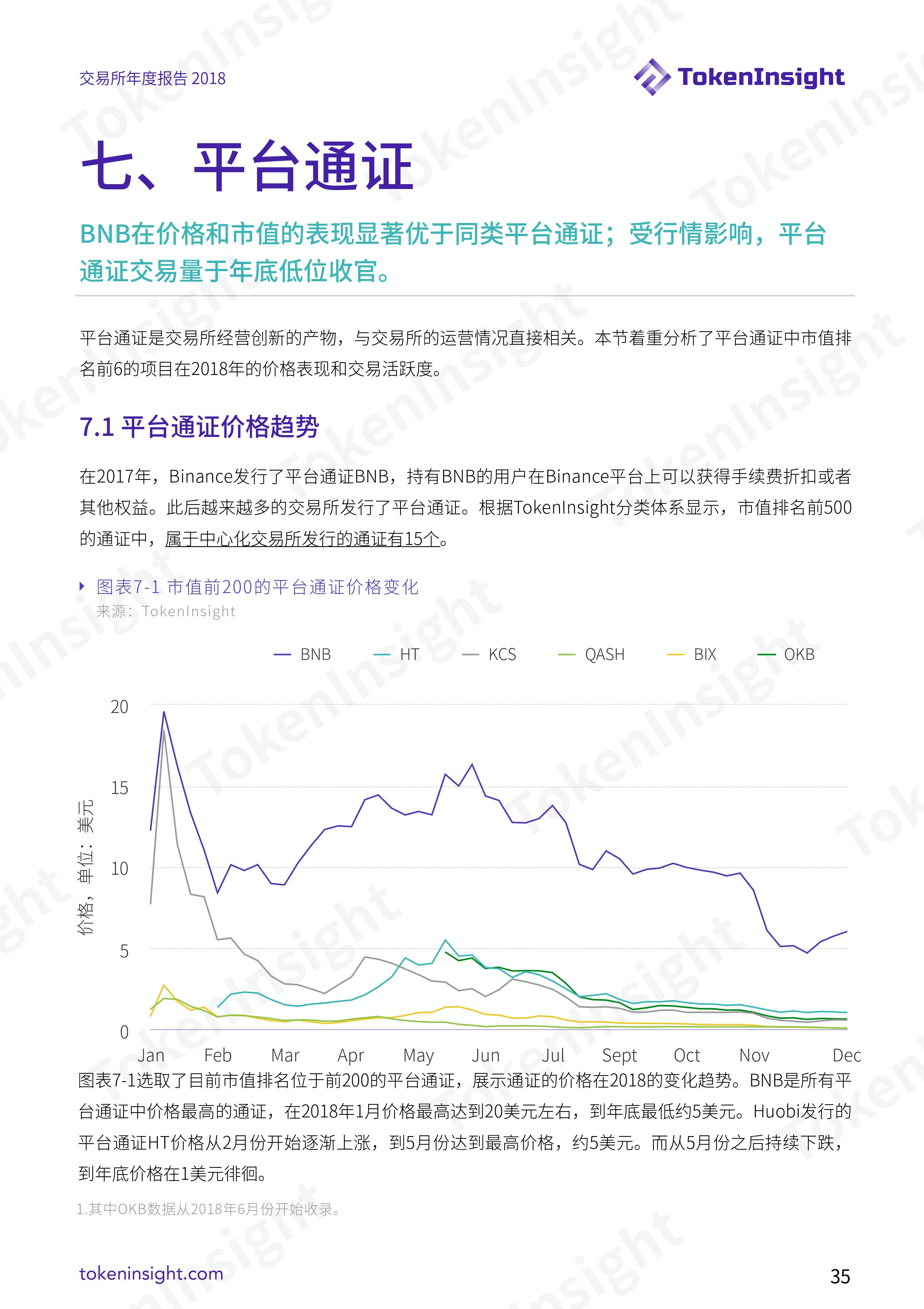 加密货币交易所行业 2018 年度报告