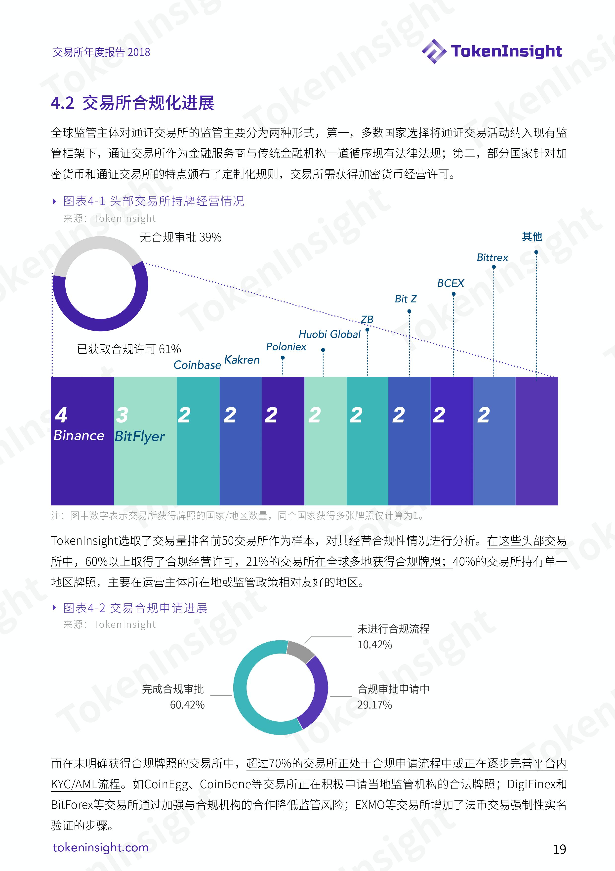 加密货币交易所行业 2018 年度报告