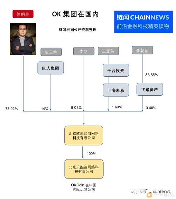 OK集团幕后股东大起底