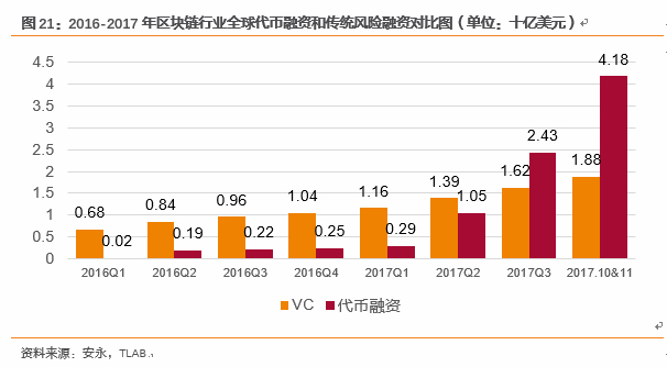 繁荣与泡沫：比特币十年之约 