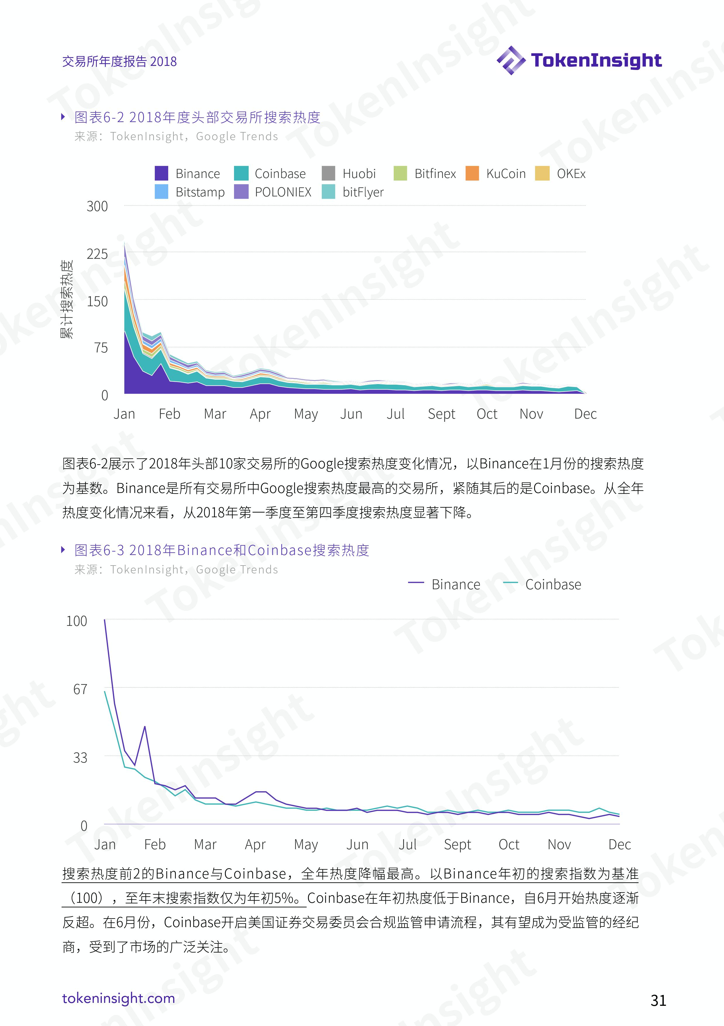 加密货币交易所行业 2018 年度报告