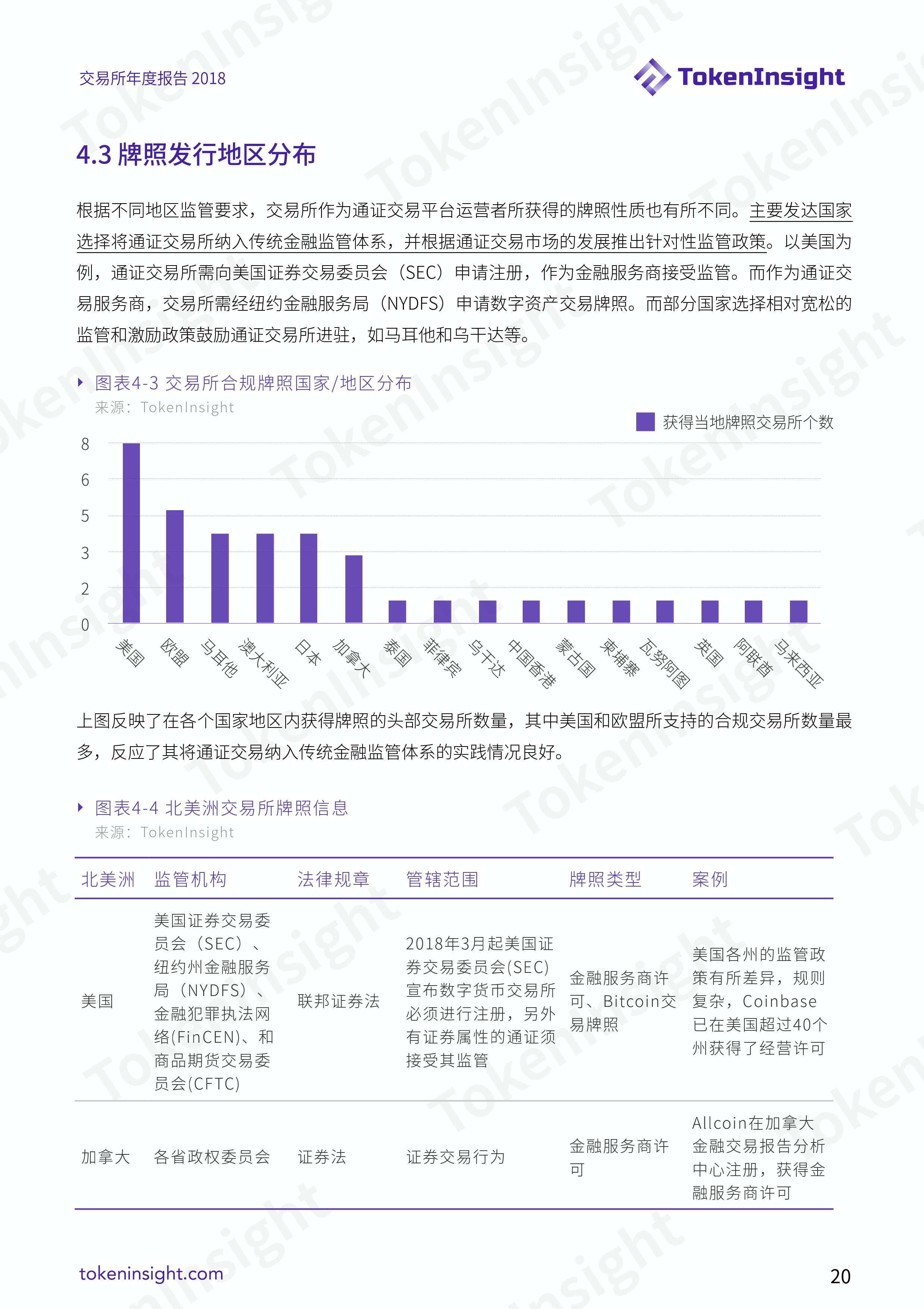 加密货币交易所行业 2018 年度报告