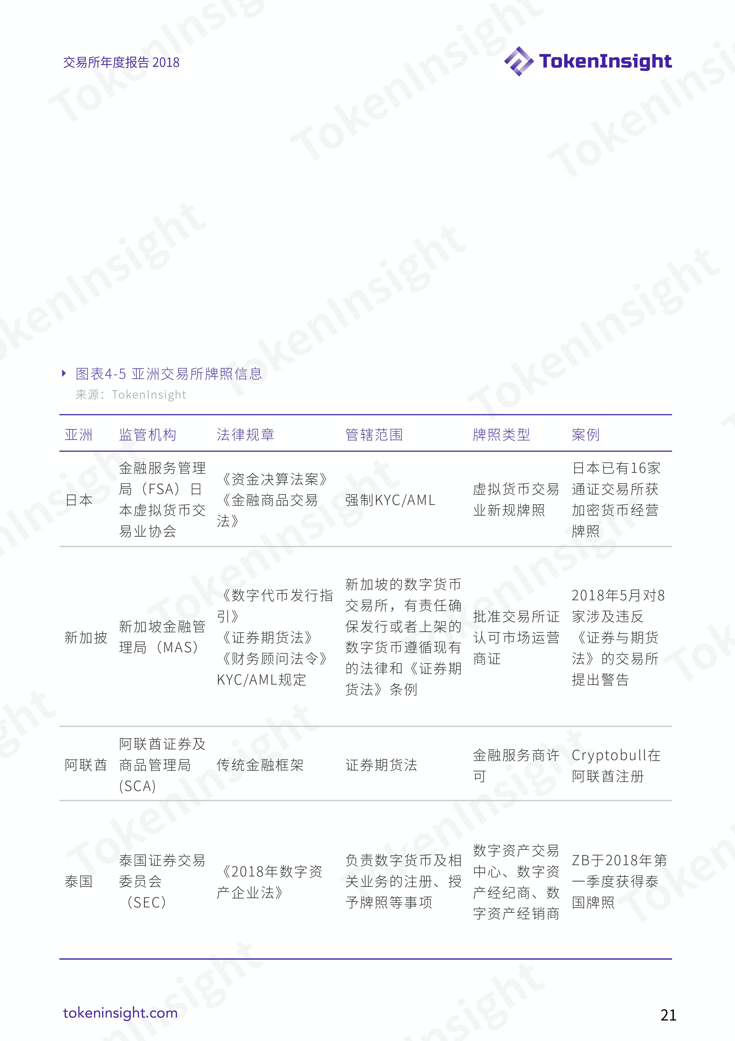 加密货币交易所行业 2018 年度报告