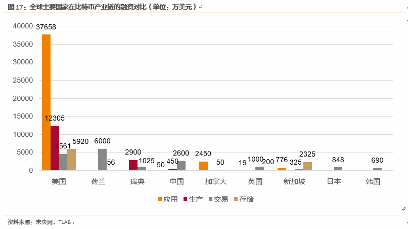 繁荣与泡沫：比特币十年之约 
