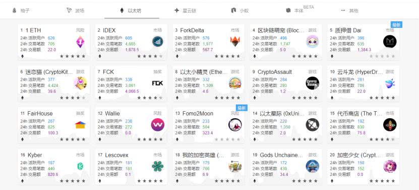 以太坊“爽约” 升级再遇阻
