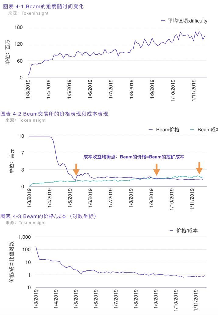 一文读懂 Grin 挖矿收益与早期投资策略