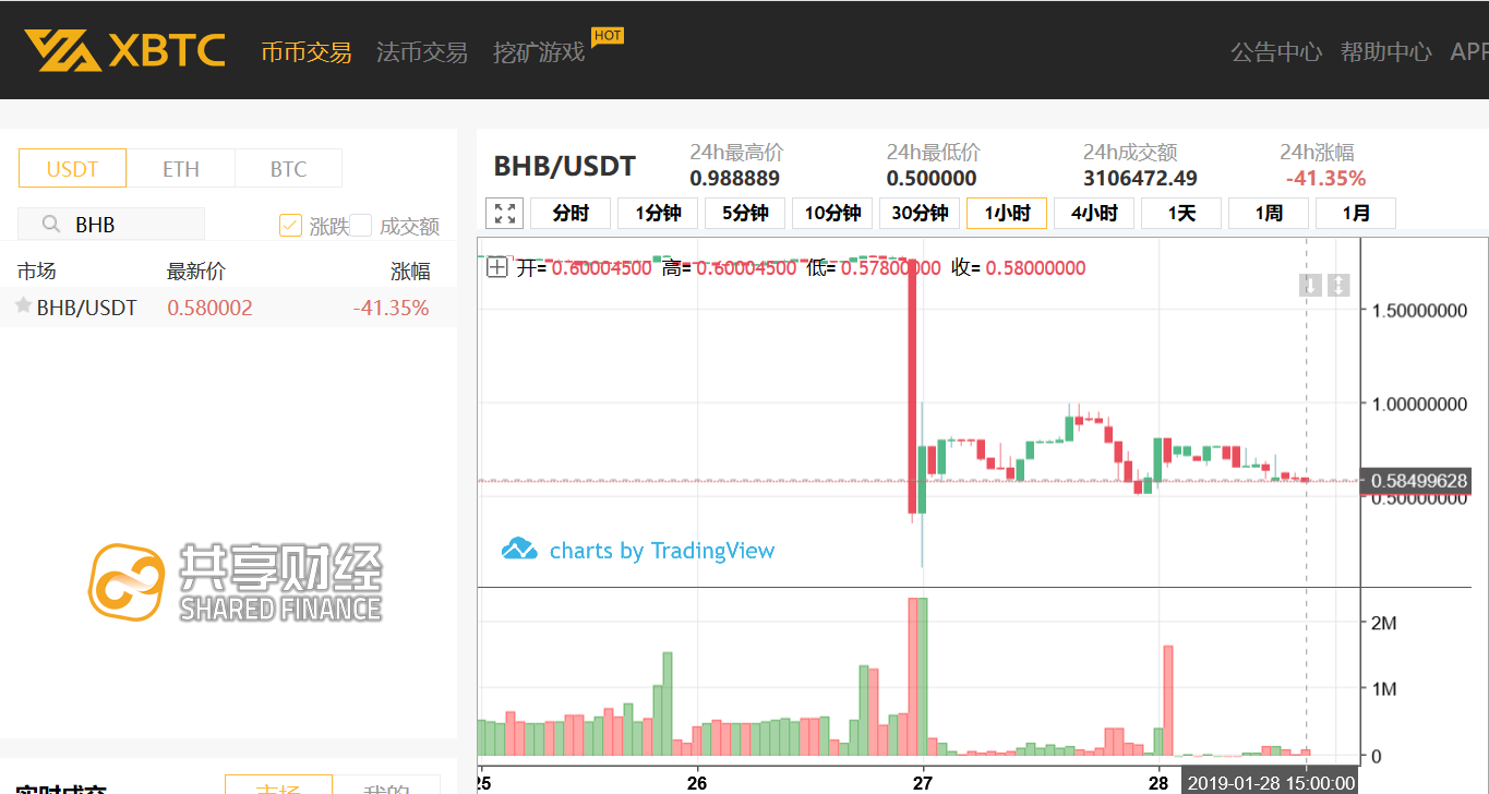 恶意砸盘 限制提现 BHB收割记