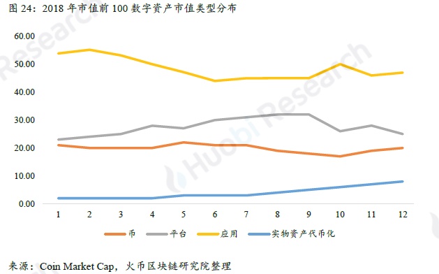 全球区块链产业全景与趋势年度报告 2018-19年