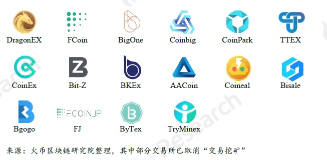 全球区块链产业全景与趋势年度报告 2018-19年