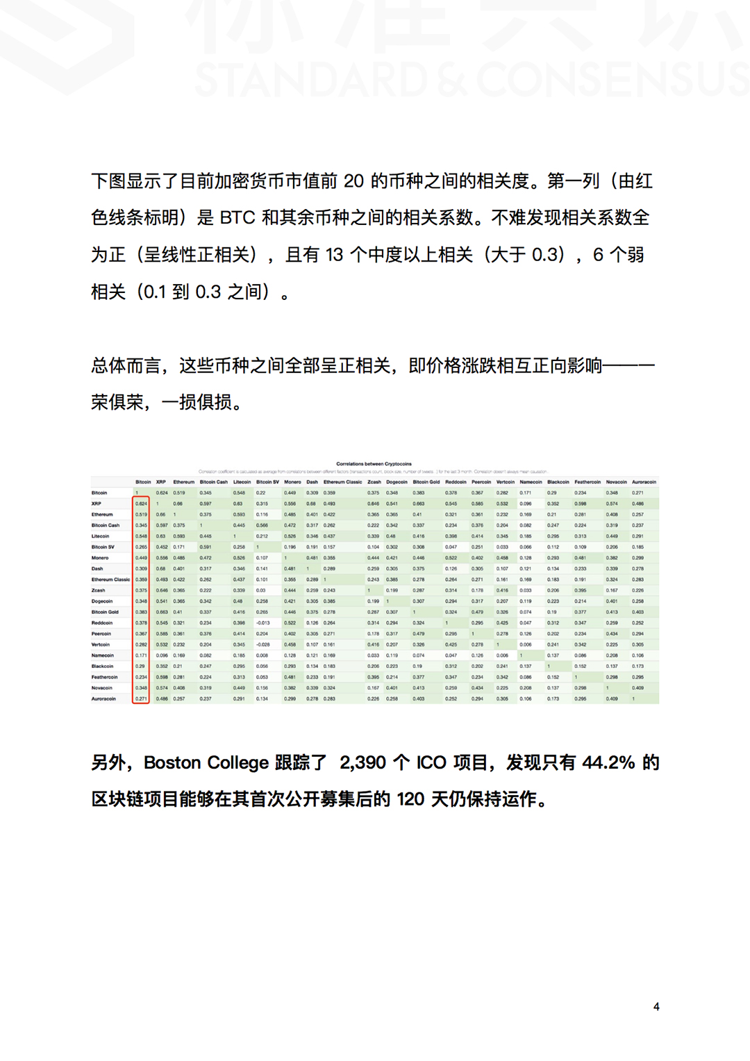 ICO 已死，区块链永生！