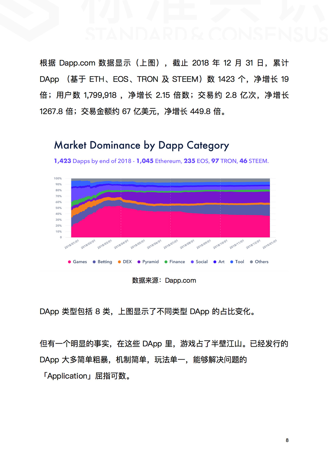 ICO 已死，区块链永生！