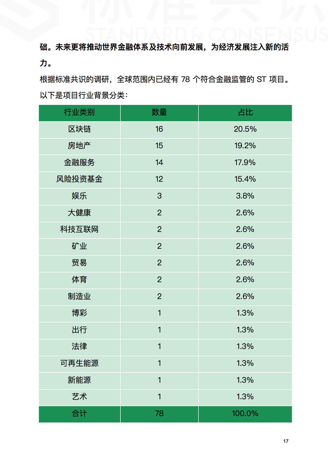 ICO 已死，区块链永生！