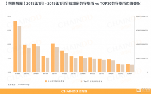 市值TOP30加密货币全复盘