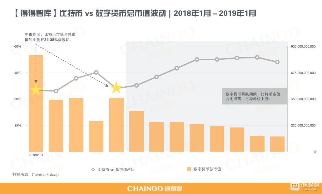市值TOP30加密货币全复盘