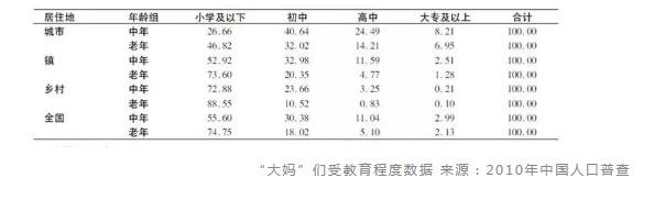 区块链广场舞 大妈们的黄昏“链”