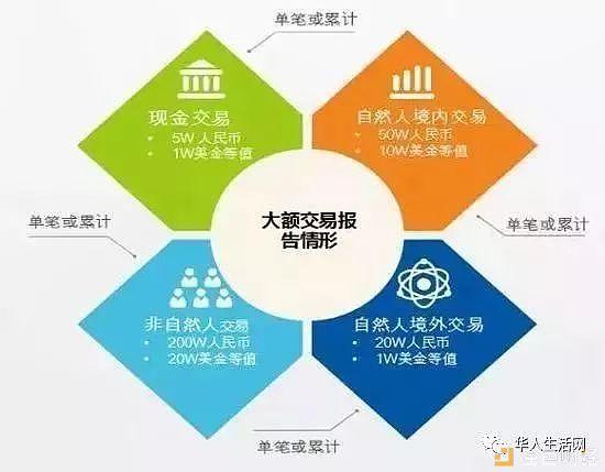 场外交易需注意：朋友圈私下换汇要判刑