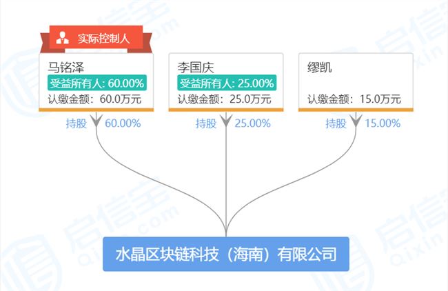 55岁李国庆谈再创业：用“区块链+版权”杀一片天地