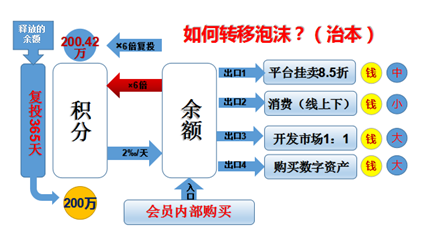 2年400万会员，传销币平台Vpay已是强弩之末？