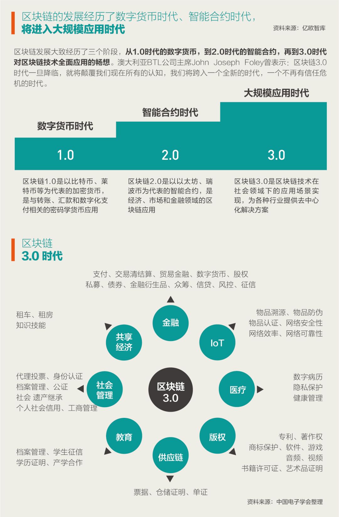 99%的风险、1%的价值，区块链凉了吗？