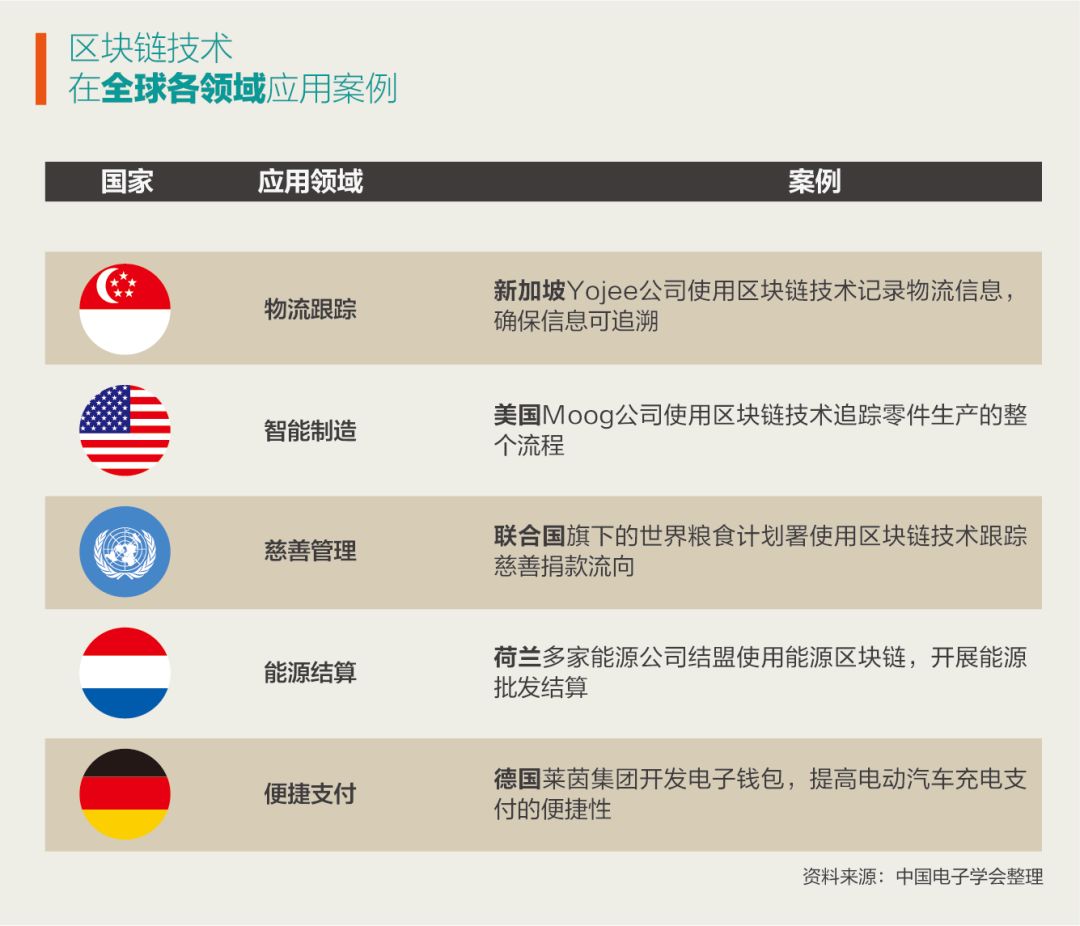 99%的风险、1%的价值，区块链凉了吗？