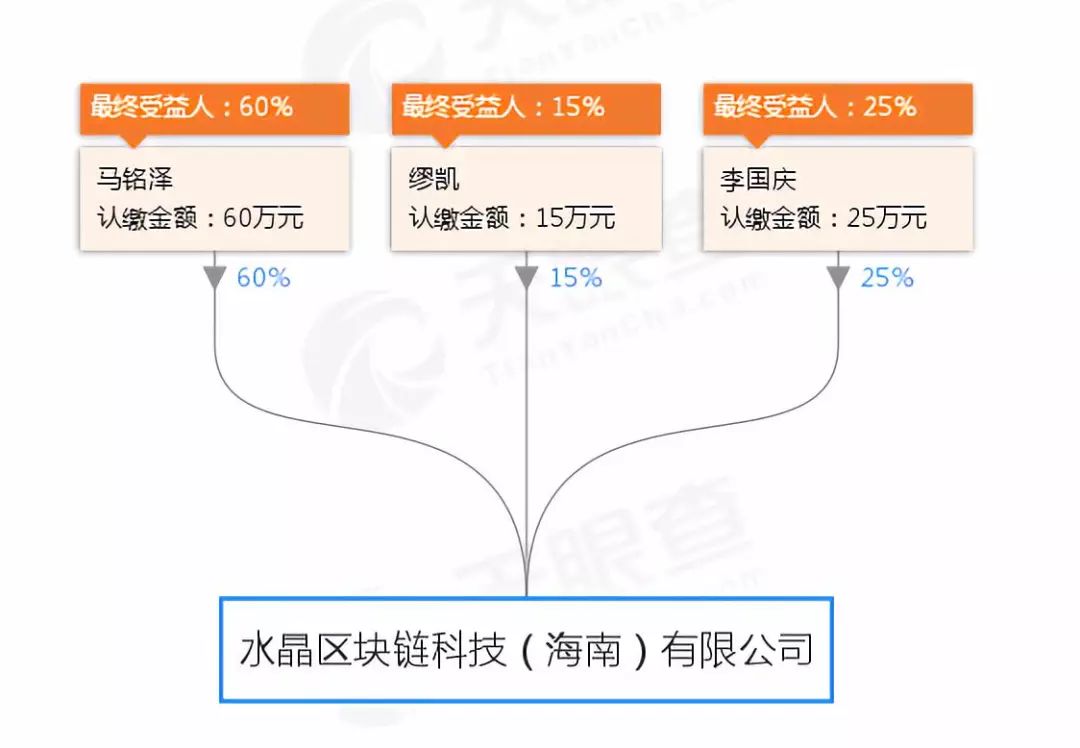 李国庆,千万别搞区块链!