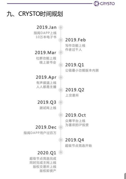李国庆,千万别搞区块链!