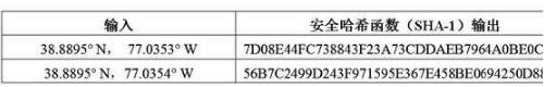未来数据战争：区块链技术的军事应用