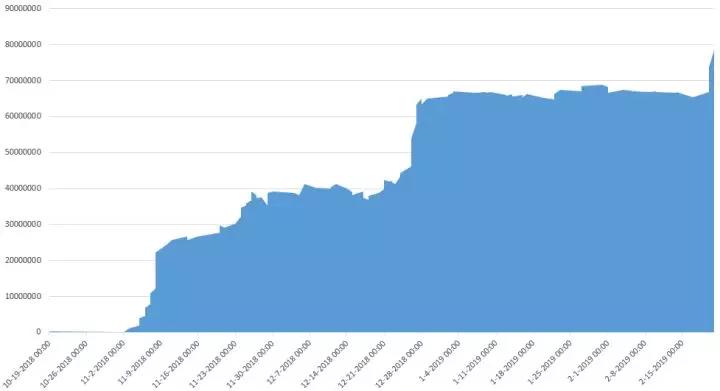 区块链世界的高智商犯罪：如何偷走价值6000万人民币的EOS