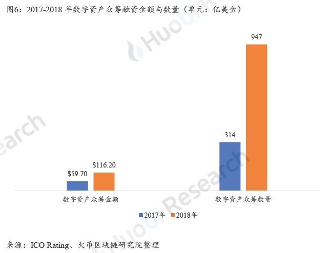 全球区块链产业全景与趋势年度报告 2018-19年