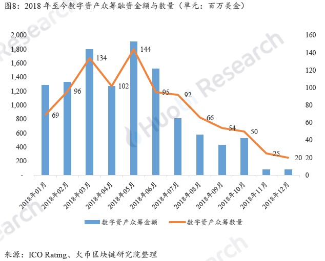 全球区块链产业全景与趋势年度报告 2018-19年