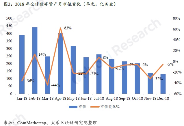全球区块链产业全景与趋势年度报告 2018-19年