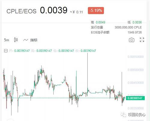 然而这只是戏剧性的开始，在我们的深入挖掘的过程中，发现追币交作为趣出行的唯一上币交易所，有很多有趣的地方。