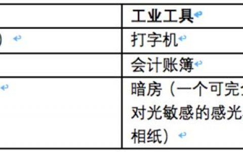 a16z crypto：下一个风口属于「加密网络+开放服务」