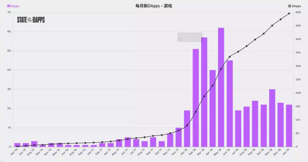 “混合通证”崛起，区块链游戏加持，交易所的新生意