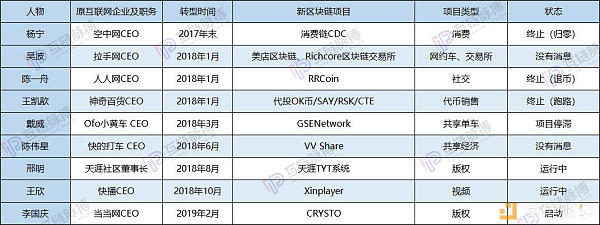 提醒李国庆们 从互联网转到区块链的大多成了先烈