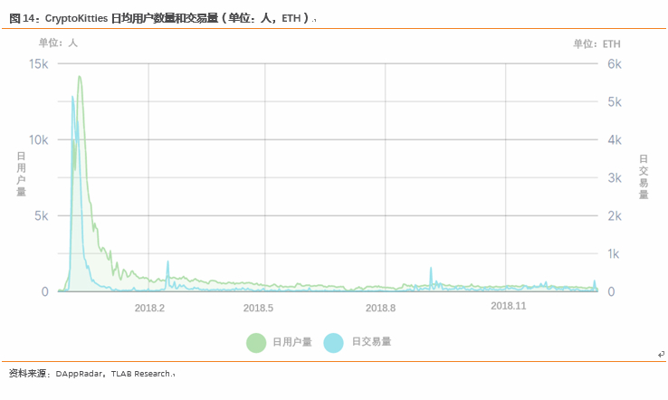 区块链游戏：游戏寒冬里的下一个春天？        