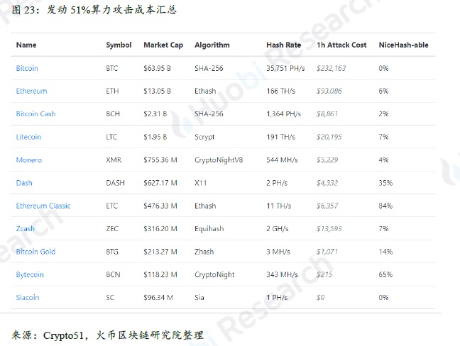 全球区块链产业全景与趋势年度报告 2018-19年