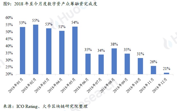 全球区块链产业全景与趋势年度报告 2018-19年