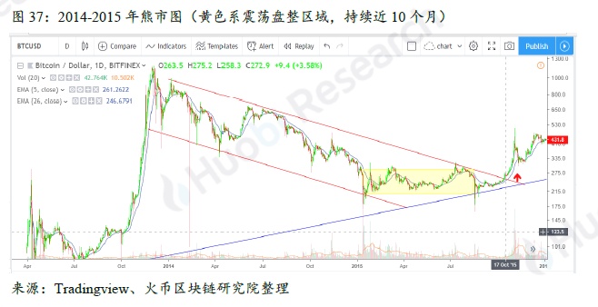 全球区块链产业全景与趋势年度报告 2018-19年
