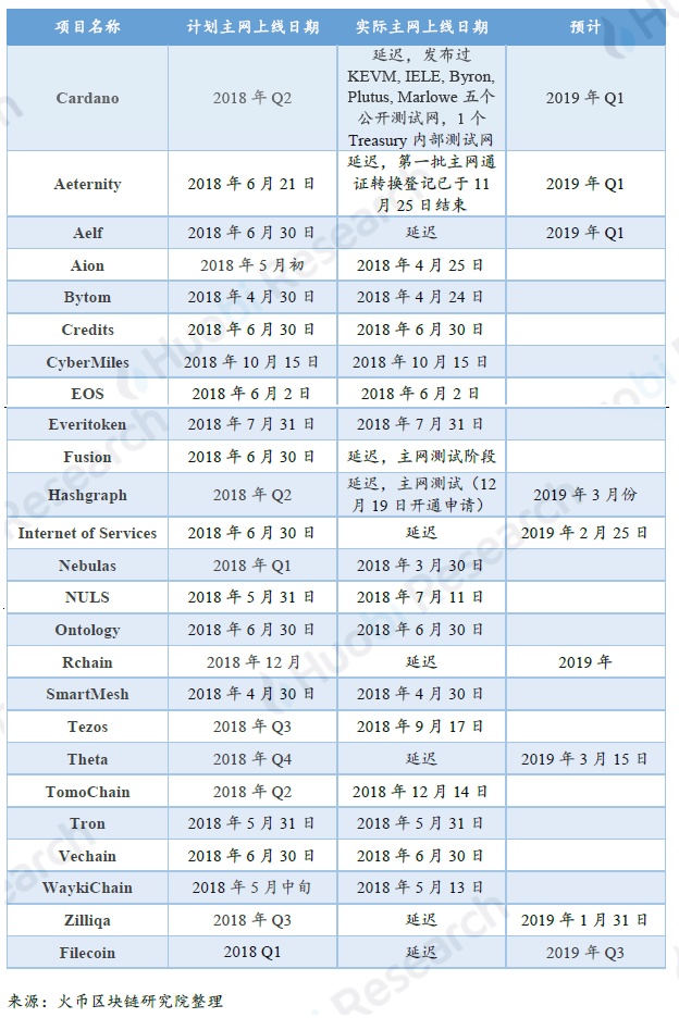 全球区块链产业全景与趋势年度报告 2018-19年