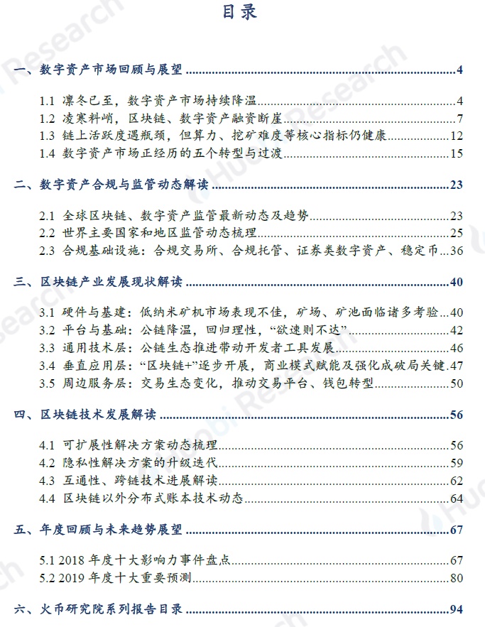 全球区块链产业全景与趋势年度报告 2018-19年