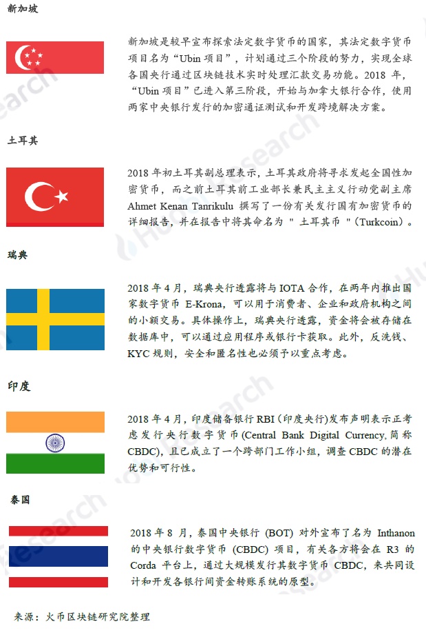 全球区块链产业全景与趋势年度报告 2018-19年