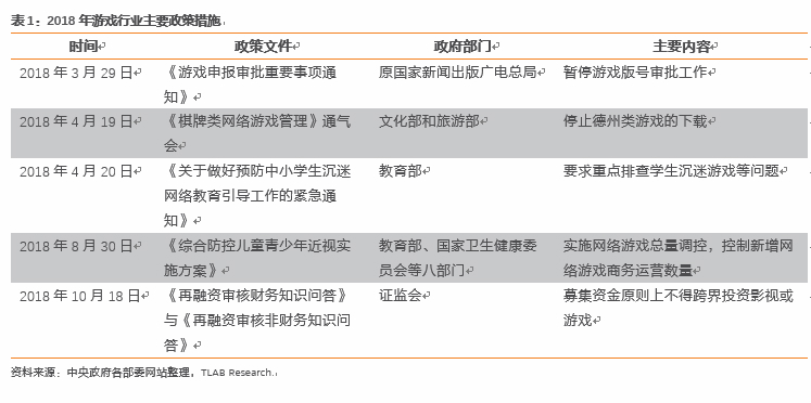 区块链游戏：游戏寒冬里的下一个春天？        