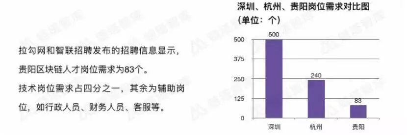 观察|贵州区块链这三年：政策超前 落地堪忧