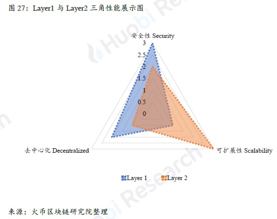 全球区块链产业全景与趋势年度报告 2018-19年