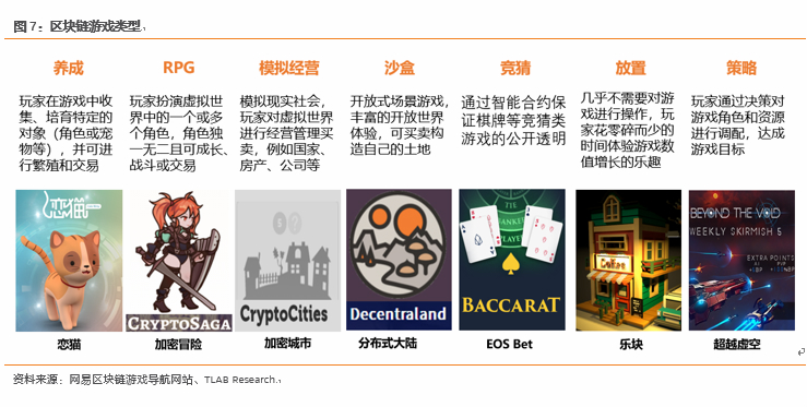 区块链游戏：游戏寒冬里的下一个春天？        