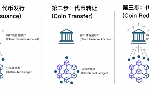 JPM COIN：区块链技术落地银行业的应用样本与严肃意图